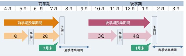 lesson_schedule