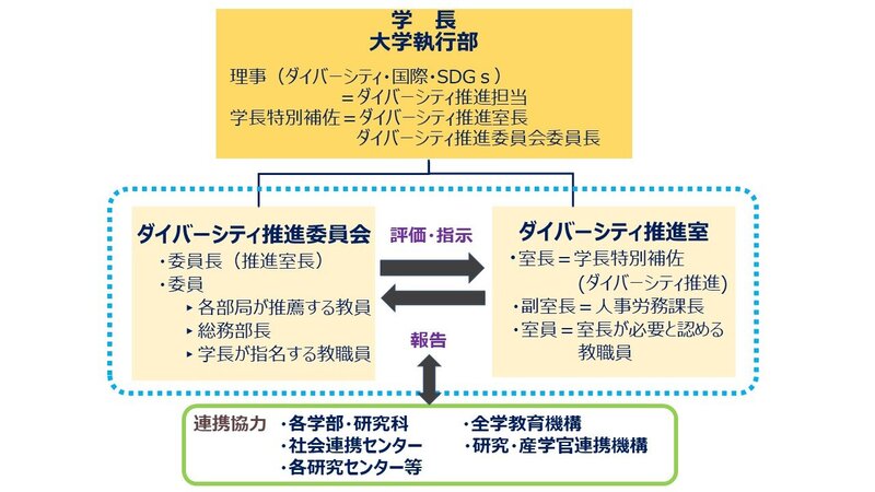 推進室組織図（R040401） HP.jpg