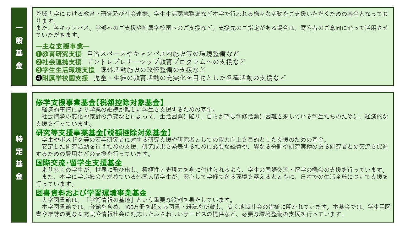 HP_基金概要_基金の種類と使用用途.jpg