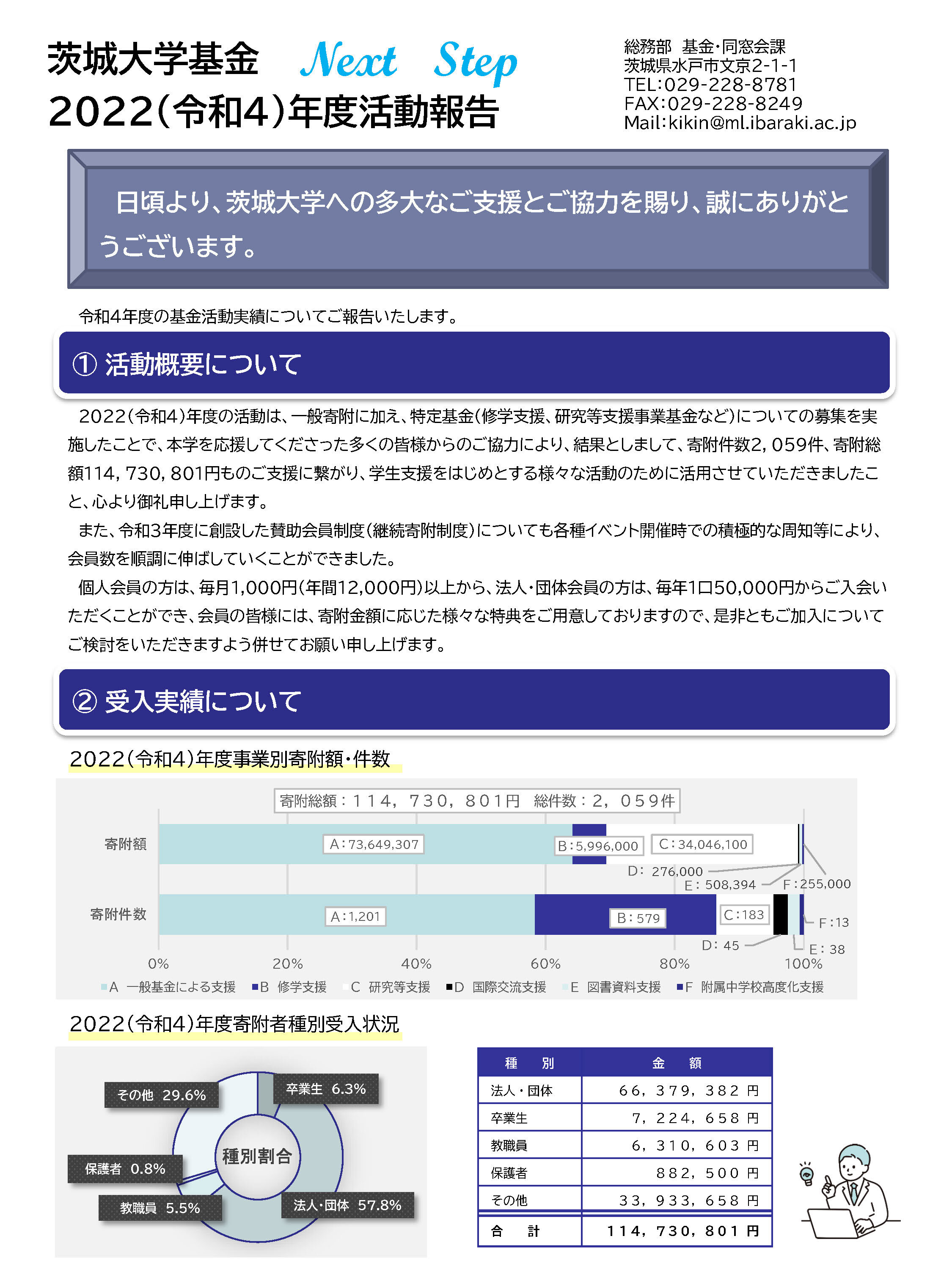 2022年度基金活動報告_ページ_1.jpg
