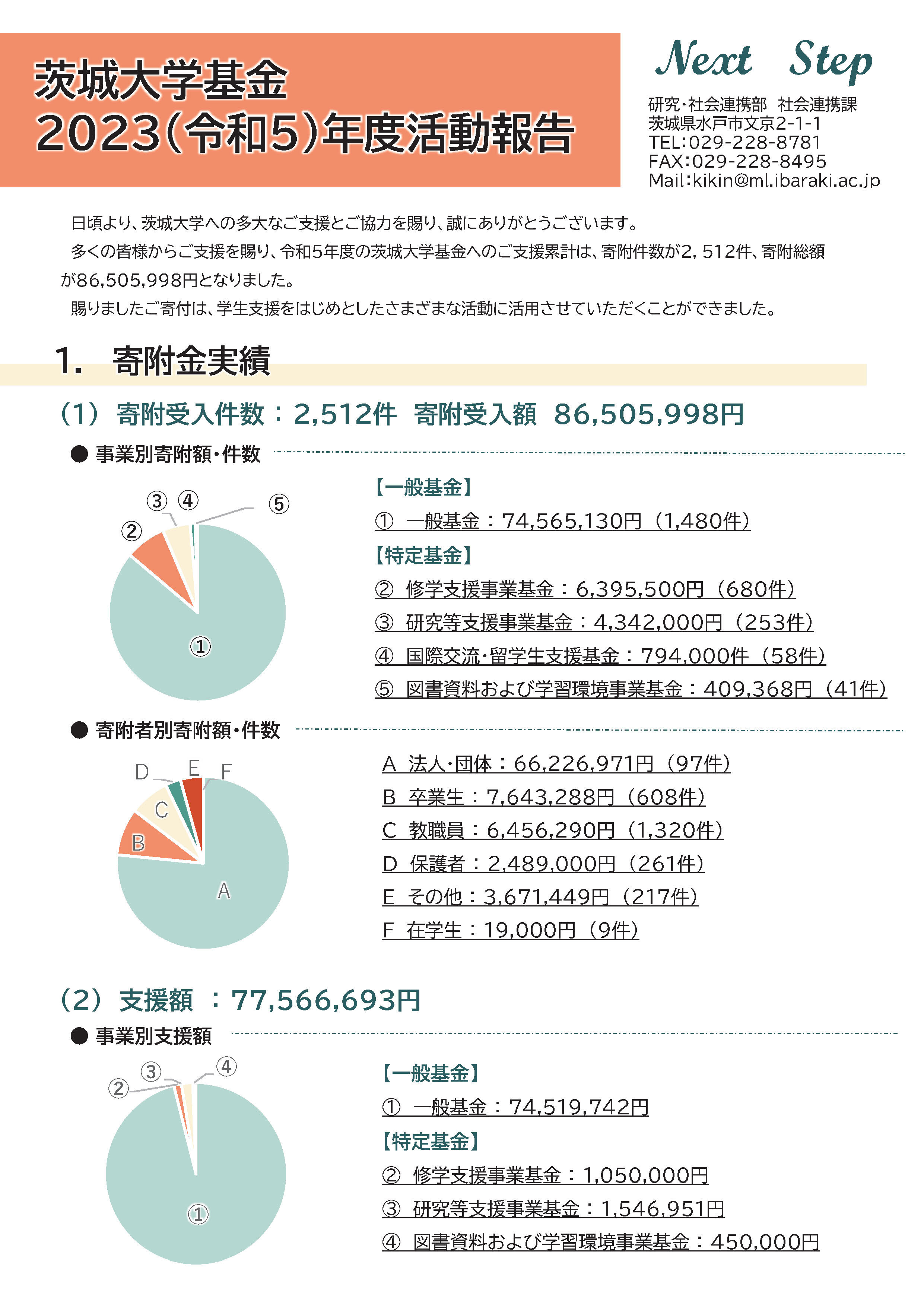 2023年度基金活動報告_ページ_1.jpg