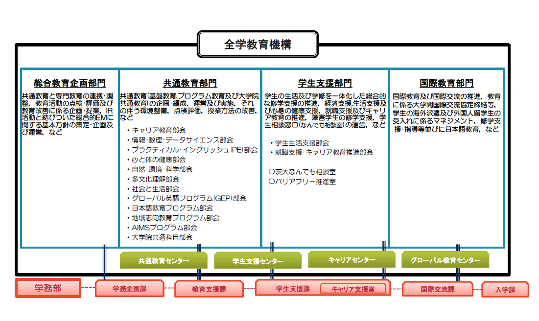 ポータル 全 学生 共通