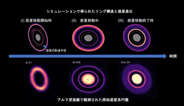 原始惑星系円盤のリング構造が惑星形成の歴史を残している可能性を示唆 <br>最新の観測とスーパーコンピュータから世界で初めて解明：新たな惑星形成理論を展望