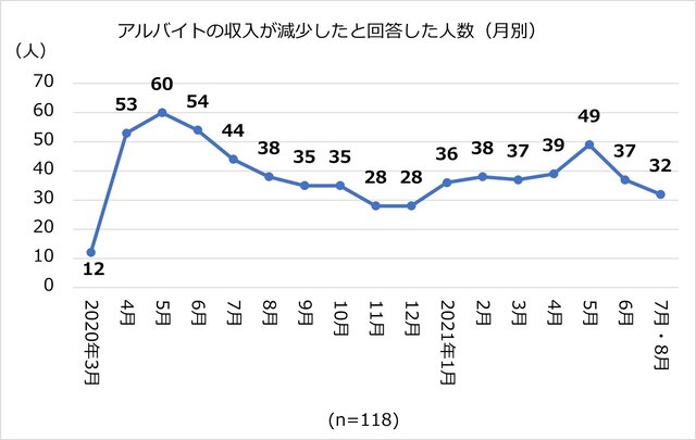 gakuseiseikatsuchousa03.jpg