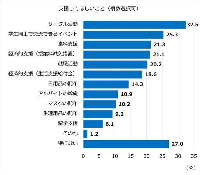 gakuseiseikatsuchousa06.jpg