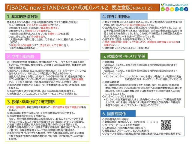 IBADAInewSTANDARD（レベル２要注意版1月27日から）.jpg