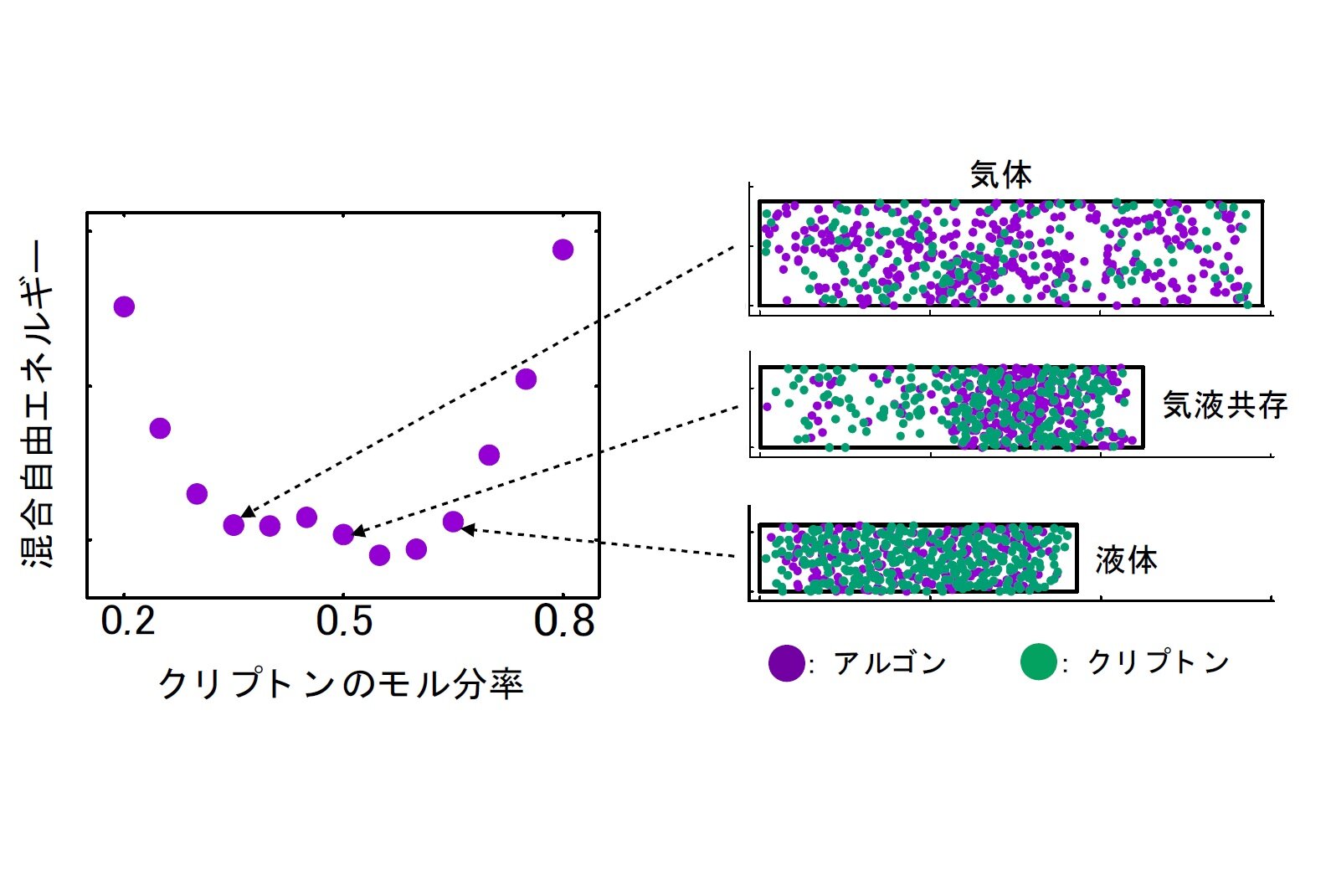 微小サイズの溶液の混合自由エネルギーを決定する公式を発見<br>１㎛未満の溶液の熱力学特性を数値計算で定量予測可能に