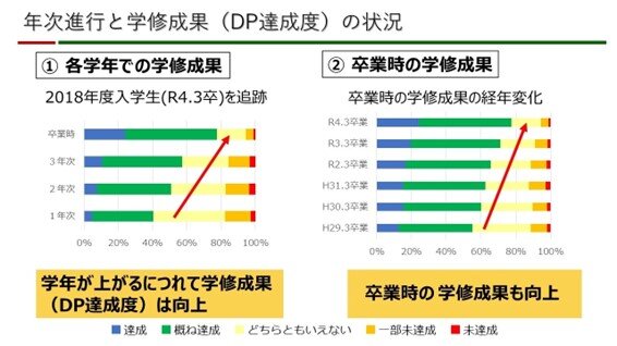 茨大名物「教育の質保証」各学部等の取り組みをシェア<br />
―緩く始める、大上段に構えない、継続すること が大事