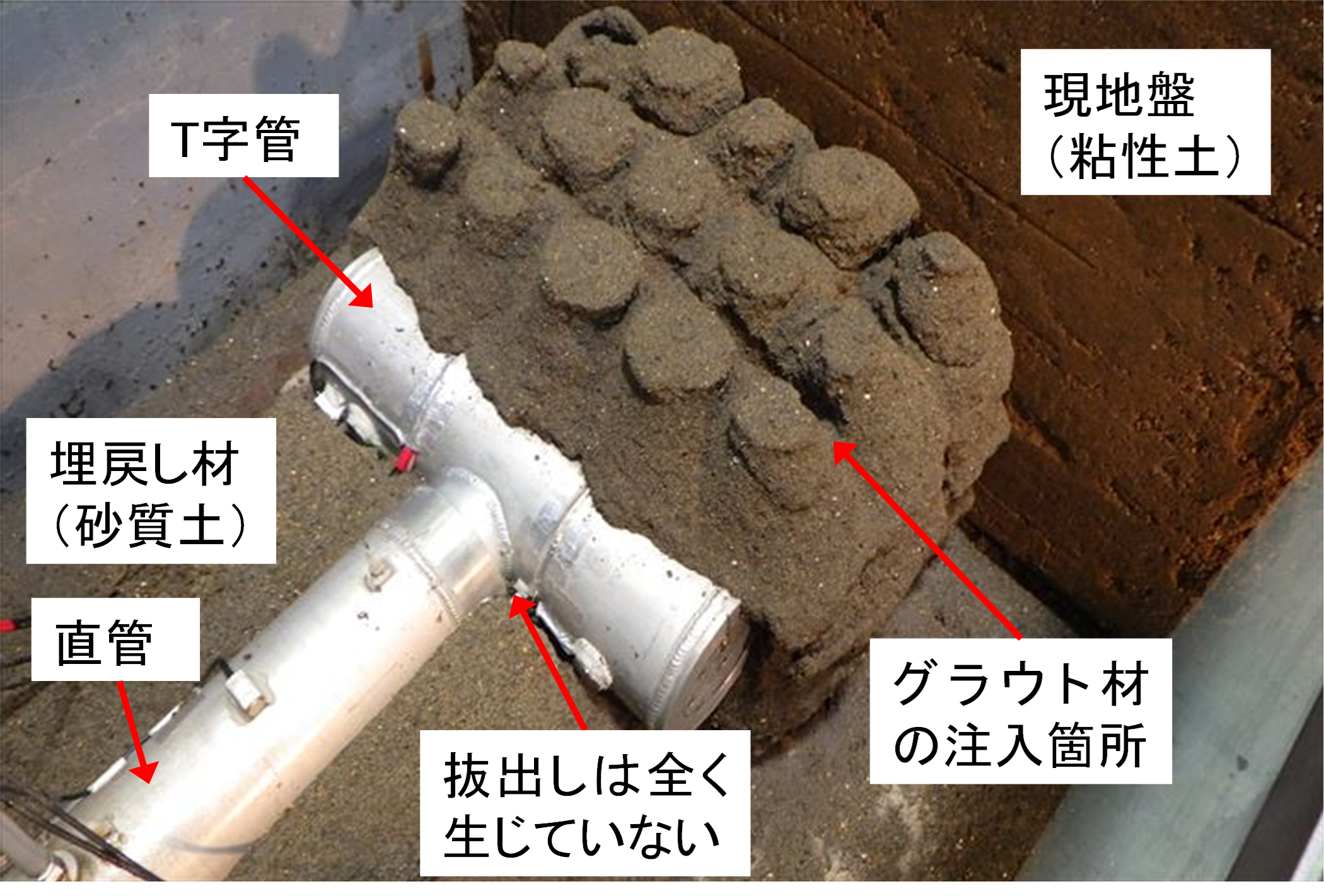 「固結工法」による農業用パイプラインの耐震性向上技術を開発