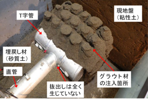 「固結工法」による農業用パイプラインの耐震性向上技術を開発