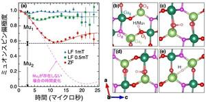 パワー半導体β-Ga2O3の特性を左右する 水素の準安定状態を解明 －材料中の微量水素が持つ「2つの顔」に迫る－