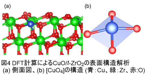 効率的なカップリング反応に銅-ジルコニア固溶体触媒が有効！<br> 高い性能を世界で初めて確認　その要因も解明