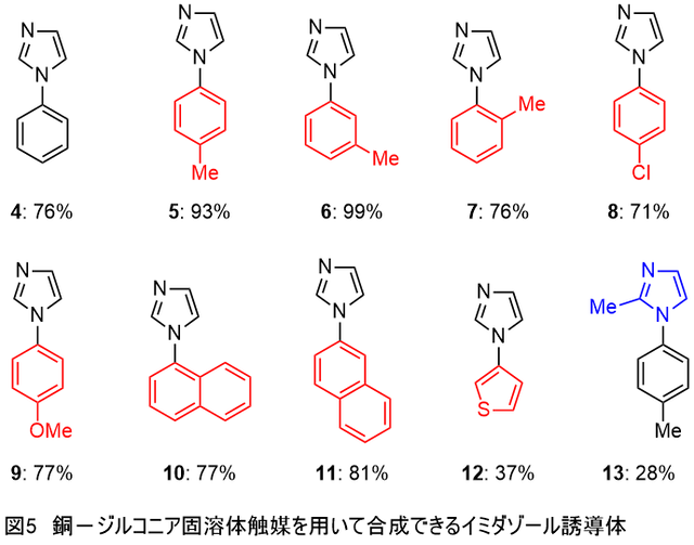 図5　ジルコニア固溶体触媒を用いて合成できるイミダゾール誘導体