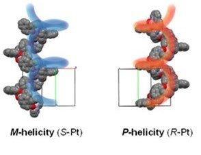 固体や薄膜の状態で円偏光を発光するキラルな白金錯体の開発に成功 <br>単一成分でマルチカラー円偏光発光　円偏光有機EL開発に貢献