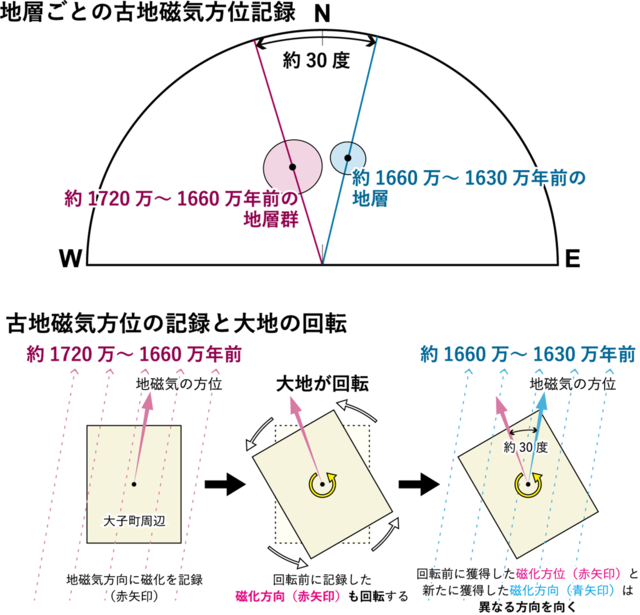 概略図