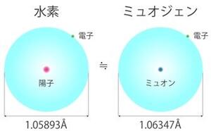 素粒子ミュオンで半導体材料における水素の挙動を解明 ―次世代不揮発性メモリー開発に期待―