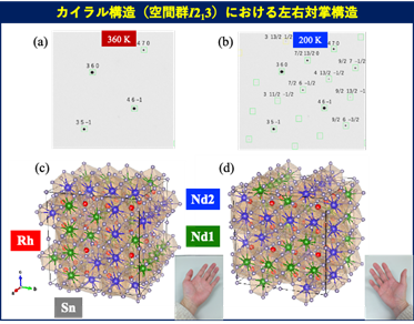 カイラル結晶構造と反強磁気秩序の自発的出現 ～時間と空間の反転対称性が同時に破れた新奇構造を発見～