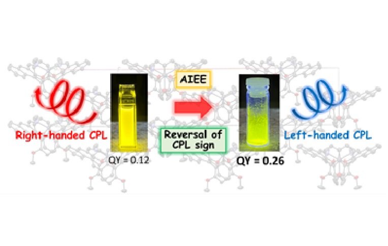 溶液と固体の状態で円偏光を発光するキラルな亜鉛錯体の開発に成功<br>溶液と個体とで円偏光の回転方向が反転　新たな発光デバイスへの応用に期待