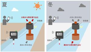 湧水に浸すと発電できる「湧水温度差発電」流れ去る湧水の熱エネルギーを電気として有効利用