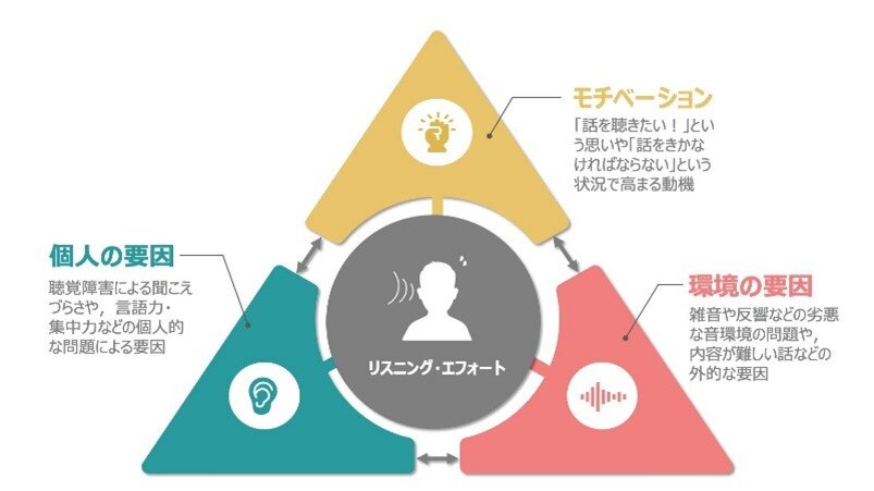 「リスニング・エフォート」など最新の聴覚・補聴研究を伝える動画コンテンツ配信開始<br>「きこえのミライ シーズン2」教・田原准教授らデンマークで収録