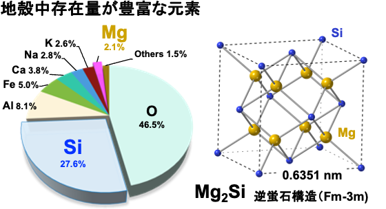 Mg<sub>2</sub>SiのSWIRイメージセンサーで実現する〈安価な〉情報革命