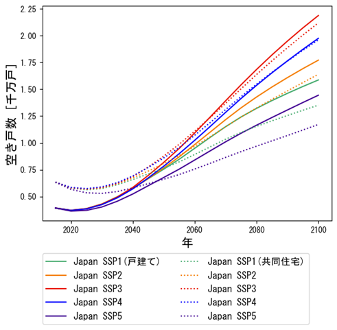 20250327_figure2.pngのサムネイル画像