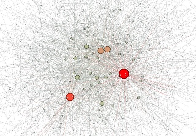 可視化した複雑ネットワークの例