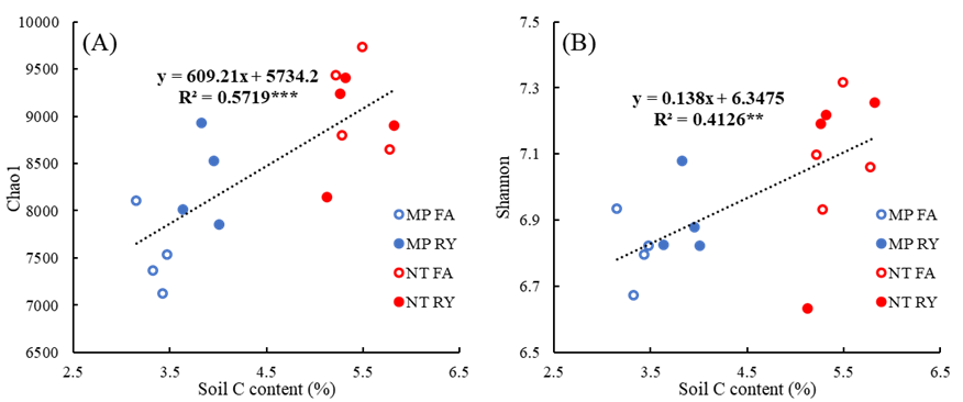 図3