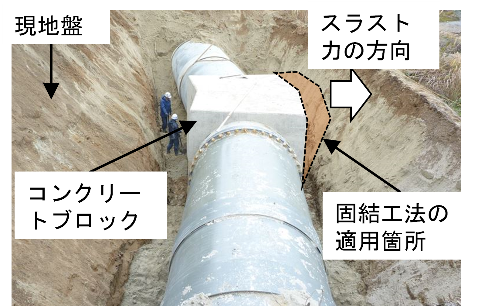 固結工法の適用箇所