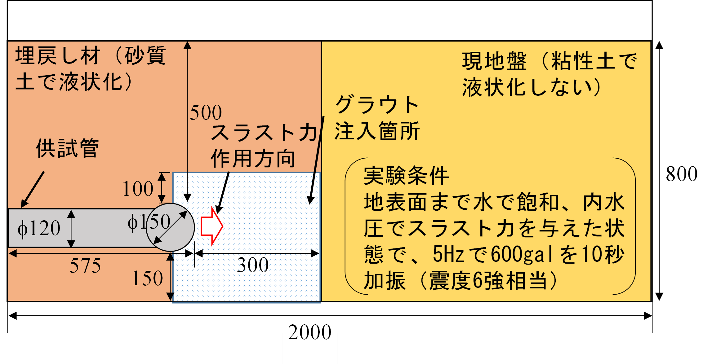 振動実験の模型