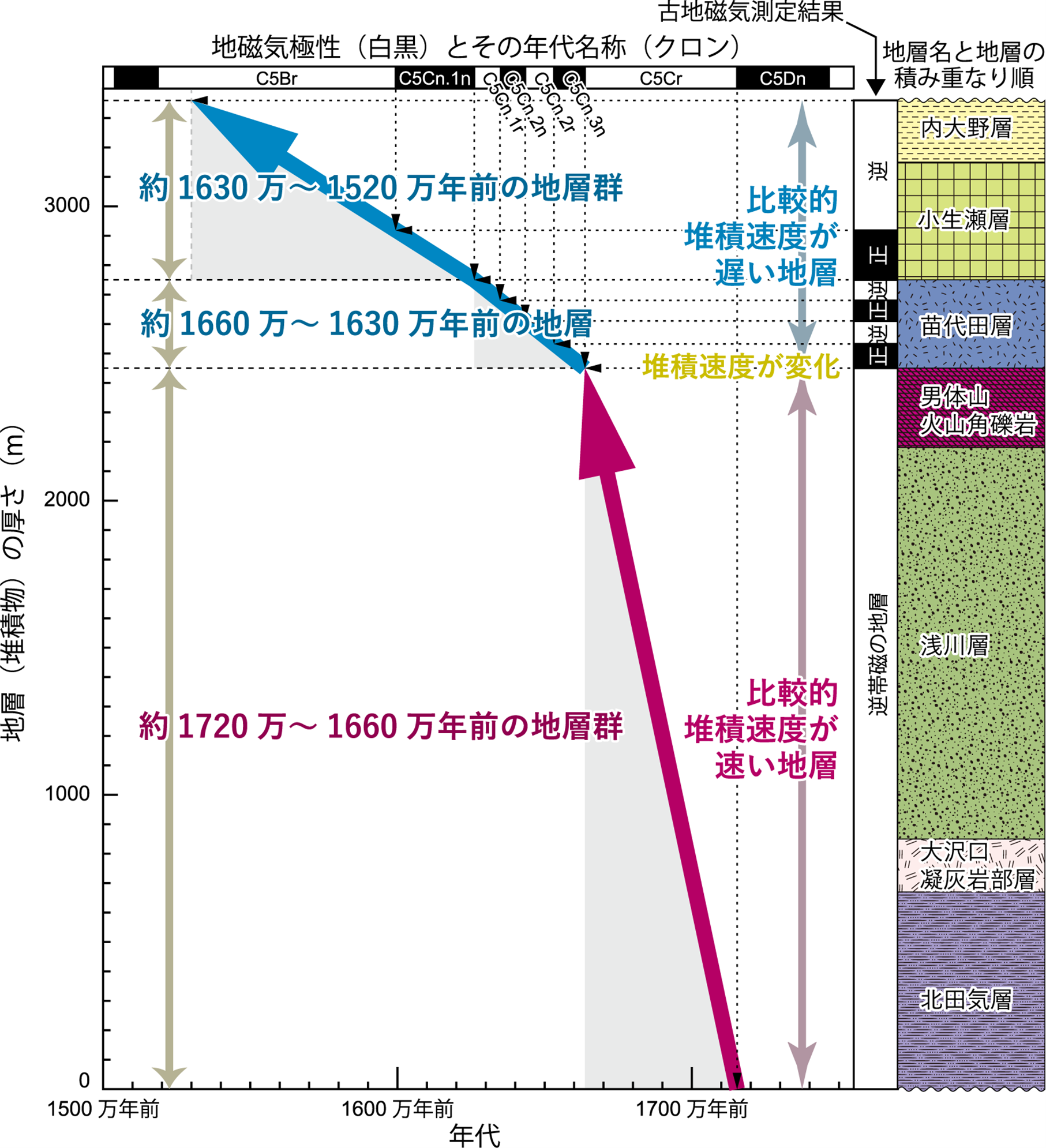 関係図