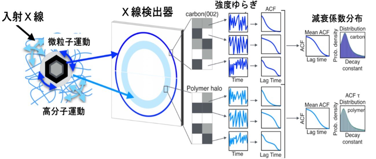 図1：回折X線ブリンキング法DXBの原理図