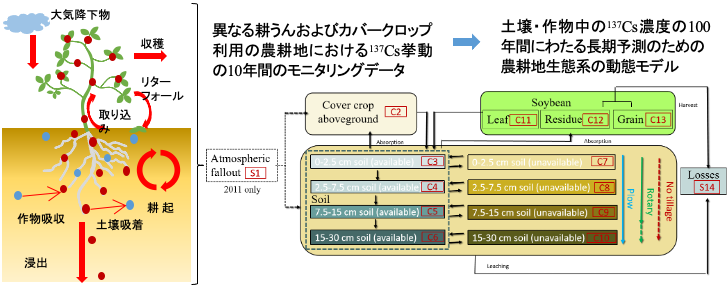 fukushima_agri01