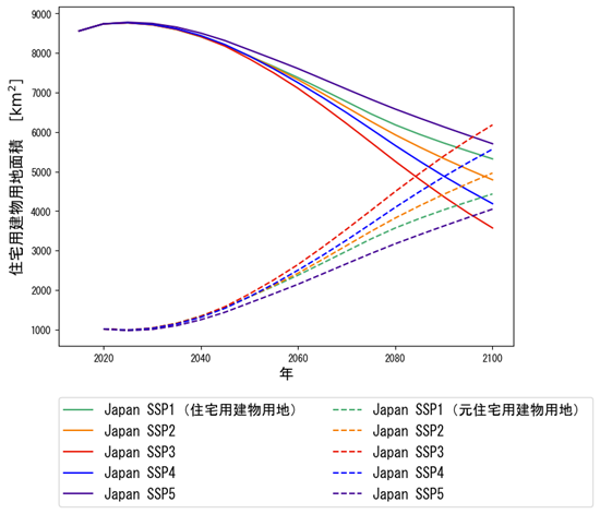 20250327_figure3.png