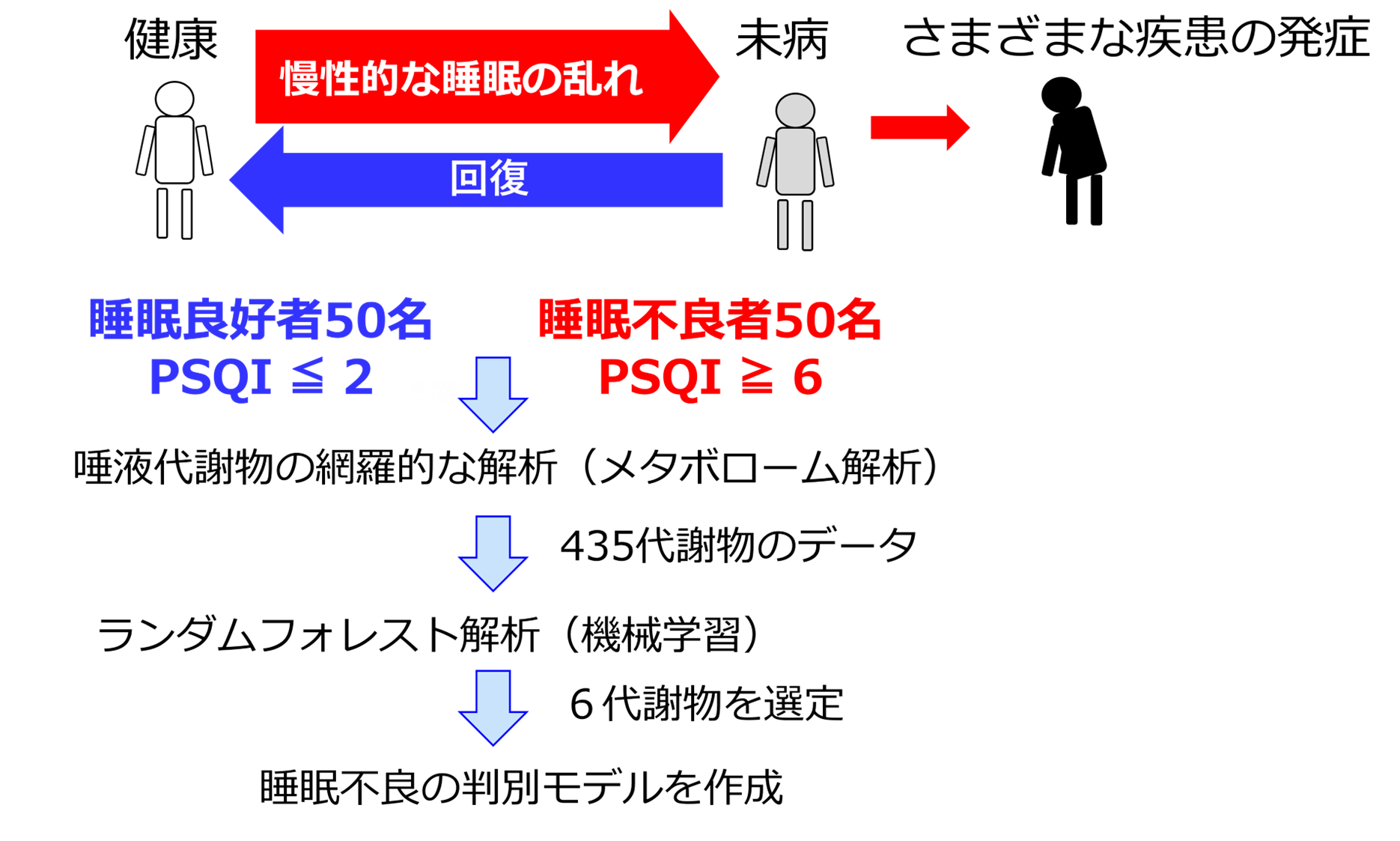 PressRelease_250421s_figure1.png