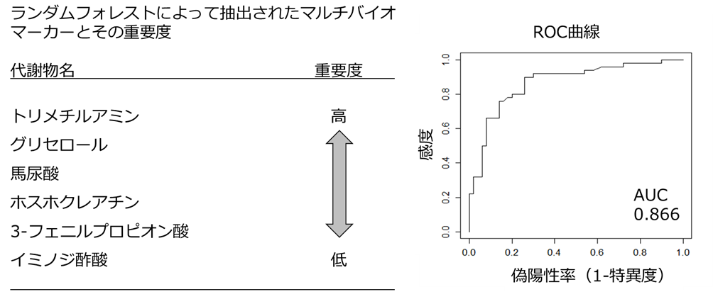 PressRelease_250421s_figure2.png