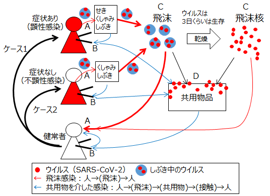 茨城県コロナ 日立製作所 死亡