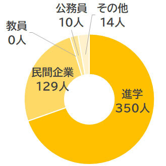 グラフ