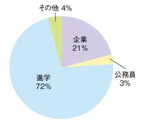 グラフ