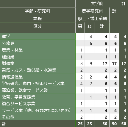 グラフ