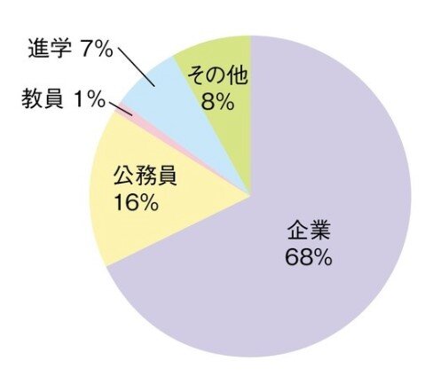 グラフ