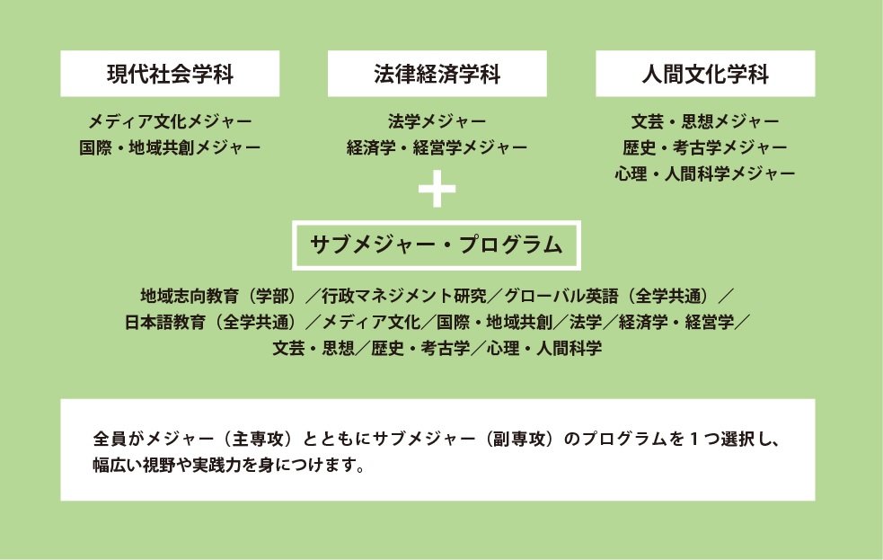 人文社会科学部