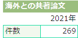 海外との共著論文