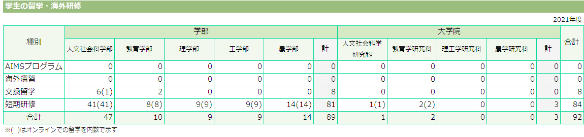 学生の留学・海外研修